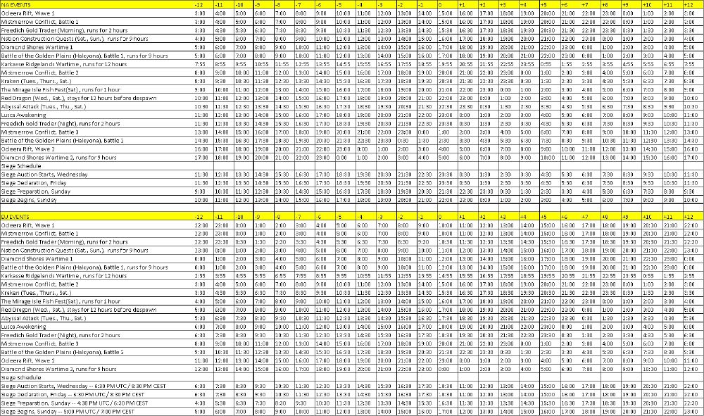 Event Schedule ArcheAge Wiki