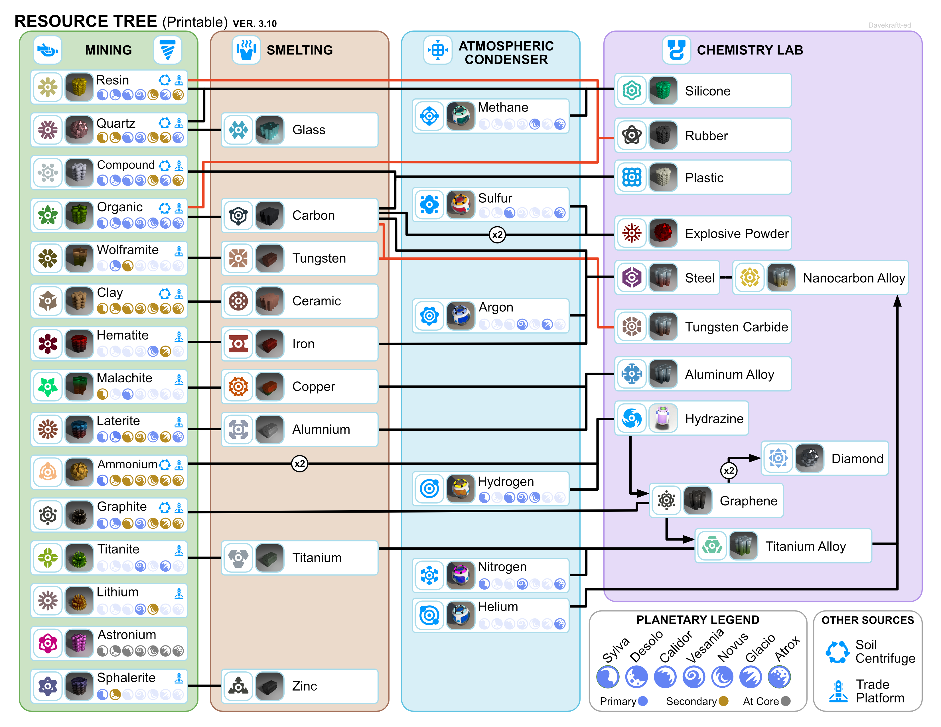 FileResource Tree.png Official Astroneer Wiki