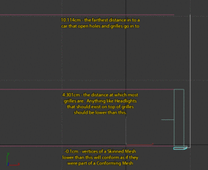 Note the Conforming Mesh (White) extends out of the car (pink, lowermost) and connects with the Skinned Mesh, as well as having its outside edges go as far back as the rest of the open grilles etc (pink, topmost).. and the Skinned Mesh (Blue) extends only as far back as the grille plane (middle pink), with the headlights being between the grille plane (middle pink) and front of the car fixture (bottom pink)