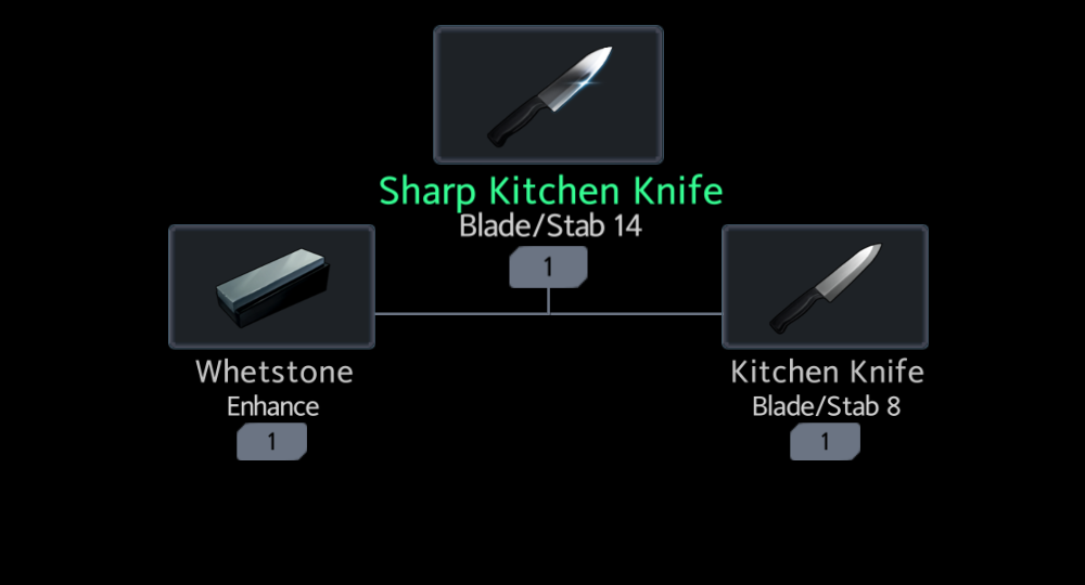 Sharp Kitchen Knife Official Black Survival Wiki