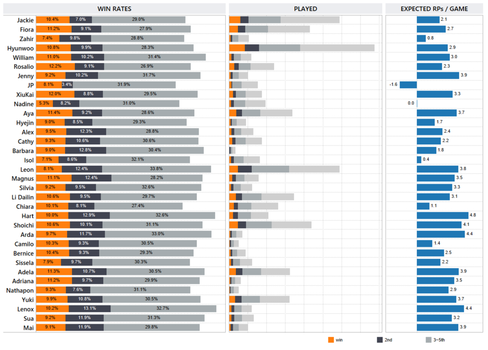 Far cry 6 прилив. Expected games. игра expect the unexpected. I expect игра. Expected games.
