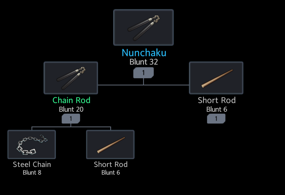 Nunchaku Official Black Survival Wiki