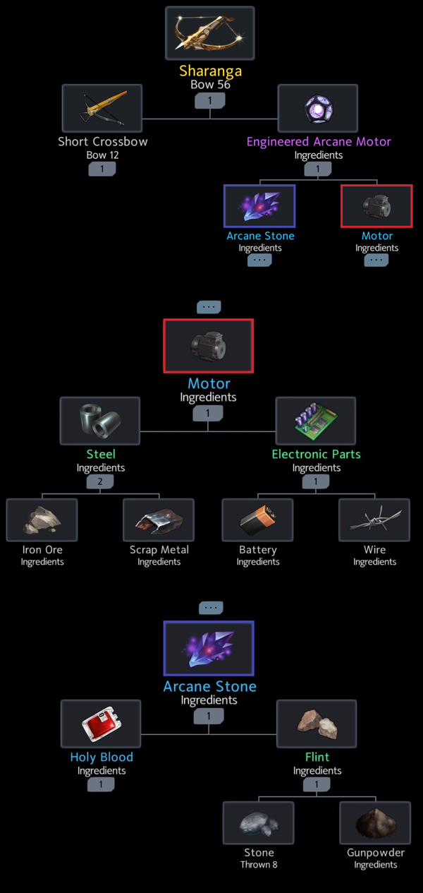 Sharanga Official Black Survival Wiki
