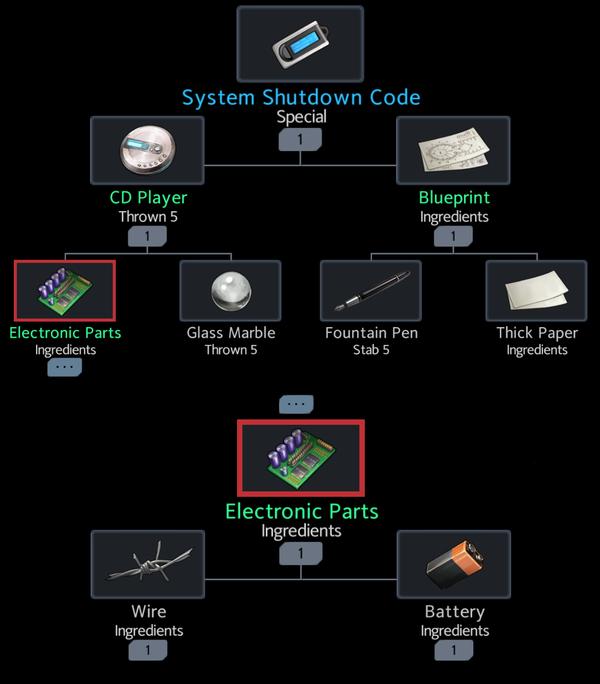 Eastland shutdown term paper picture