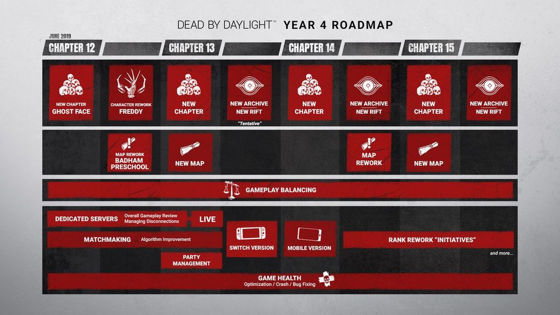 DBD Roadmap.jpg