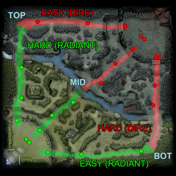 Lane Dota 2 Wiki