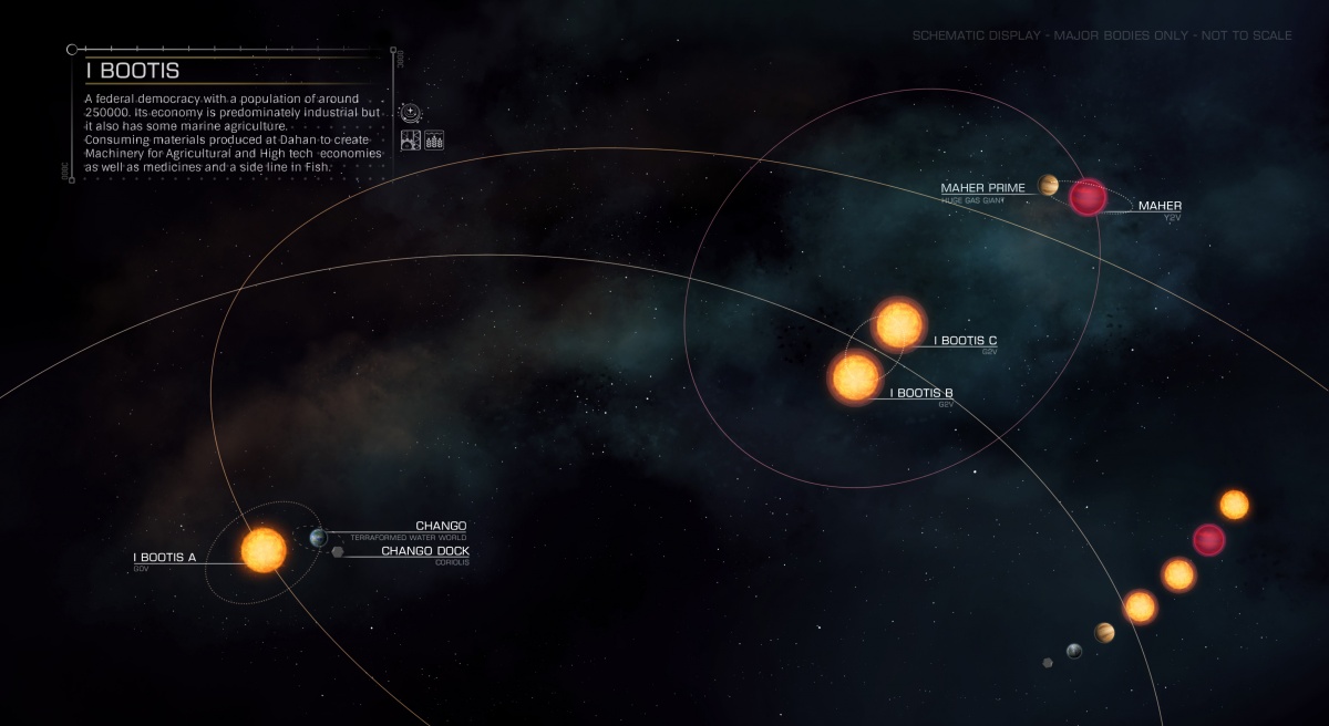 I Bootis Elite Dangerous Wiki