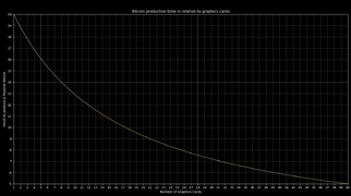 Arbittmax Bitcoin Farm Graph Tarkov