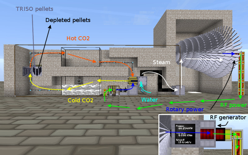 reactorcraft pebble bed reactor