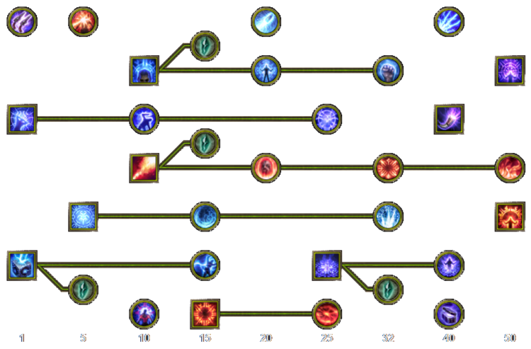 Skill tree mobile inquisitor.png