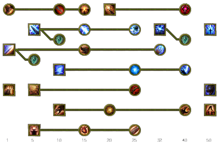 Skill tree mobile shaman.png