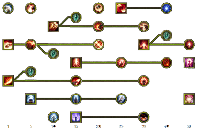Skill tree mobile oathkeeper.png