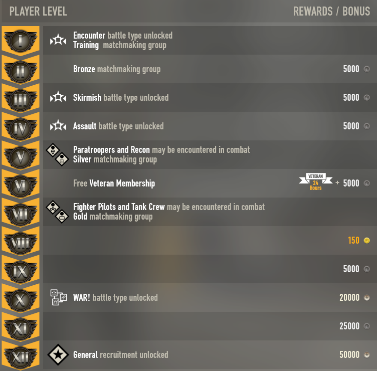 Player Level Official Heroes & Generals Wiki