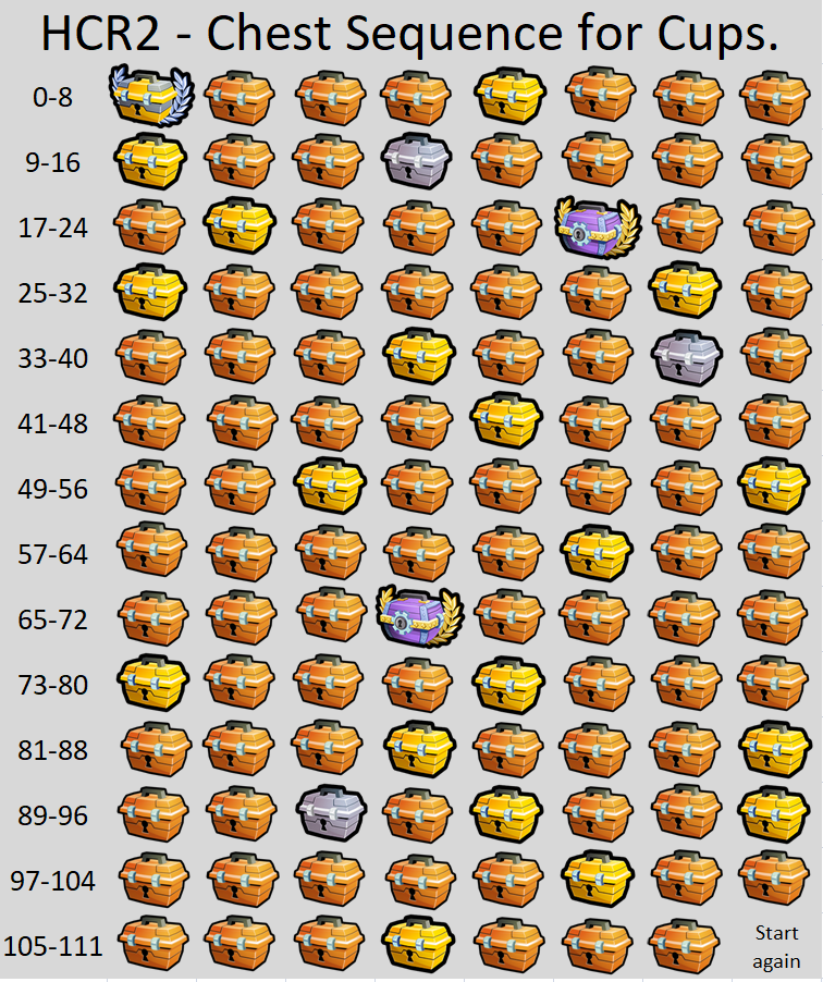 Chest Sequence for Cups Official Hill Climb Racing 2 Wiki