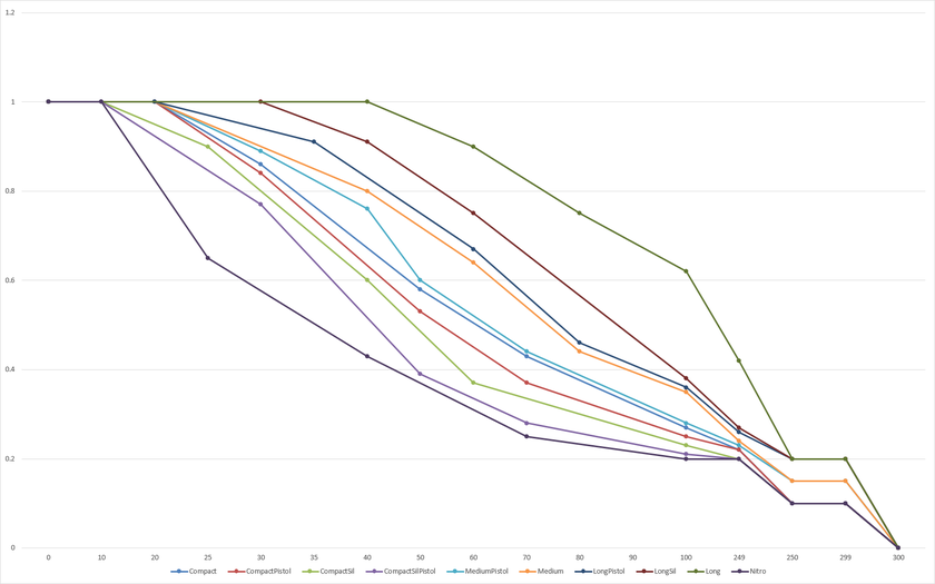 Ammunition Official Hunt Showdown Wiki