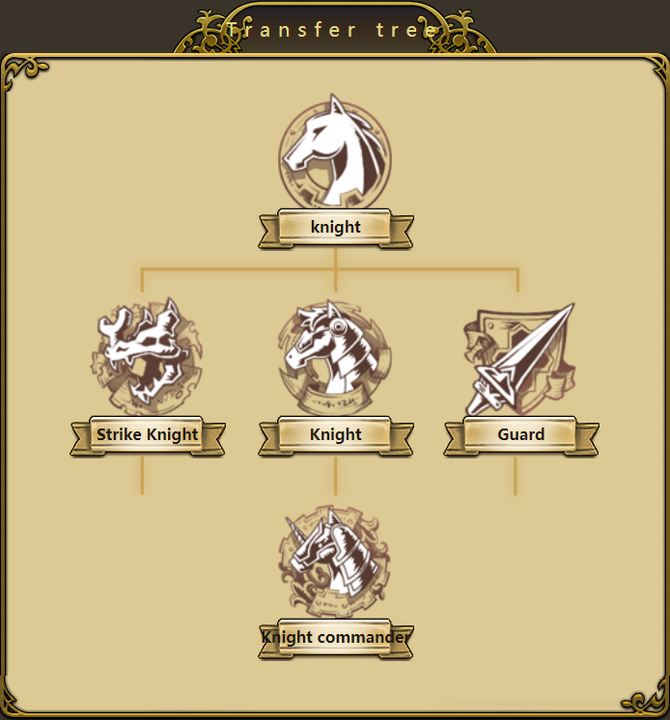 Scott Mobile Langrisser Wiki scott-mobile-langrisser-wiki