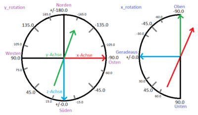Blickwinkel Das offizielle Minecraft Wiki