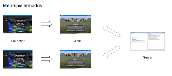 Oberin Server Client Full Version