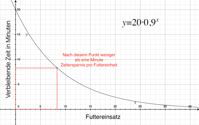 Datei:Jungtiere füttern.png