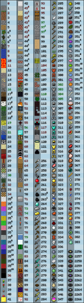 File:ItemslistV110.png – Official Minecraft Wiki