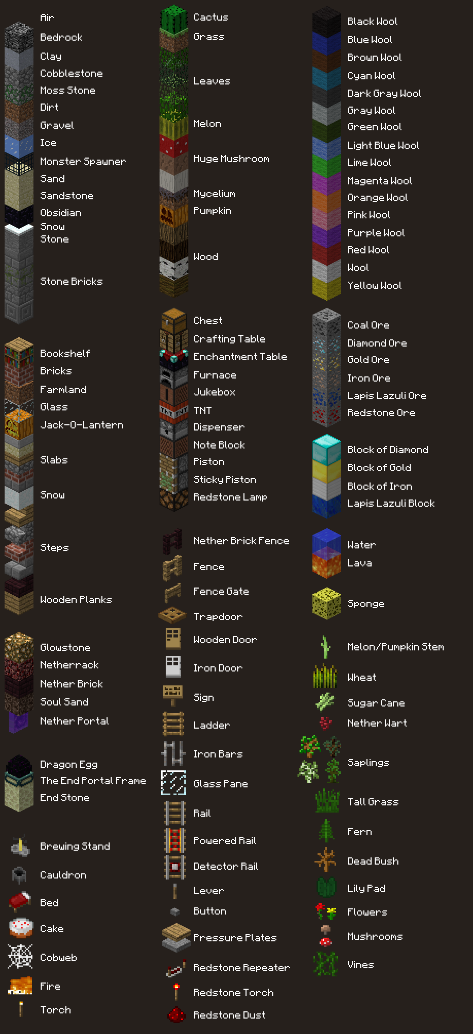 File:Block overview.png – Official Minecraft Wiki
