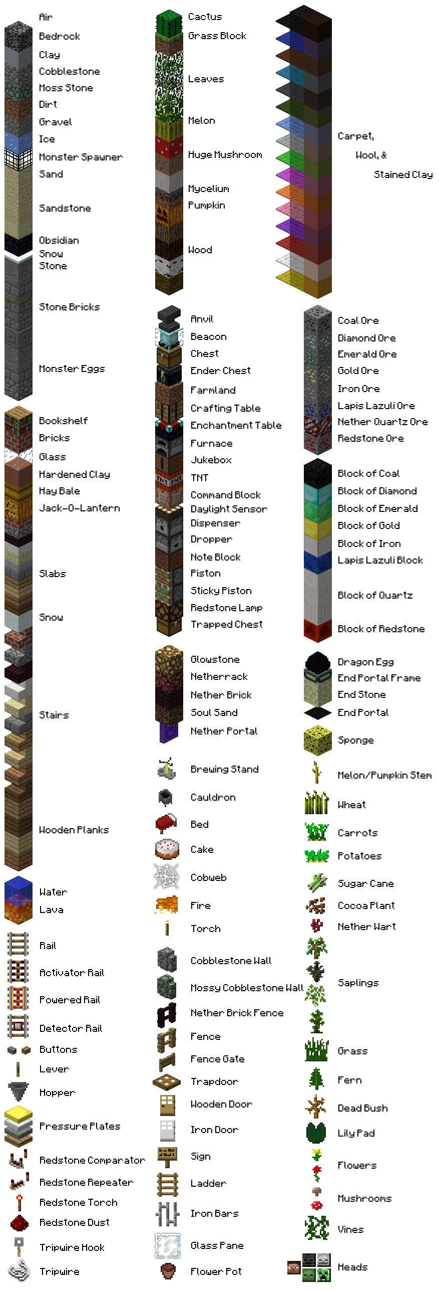 FileBlock overview.png Official Minecraft Wiki