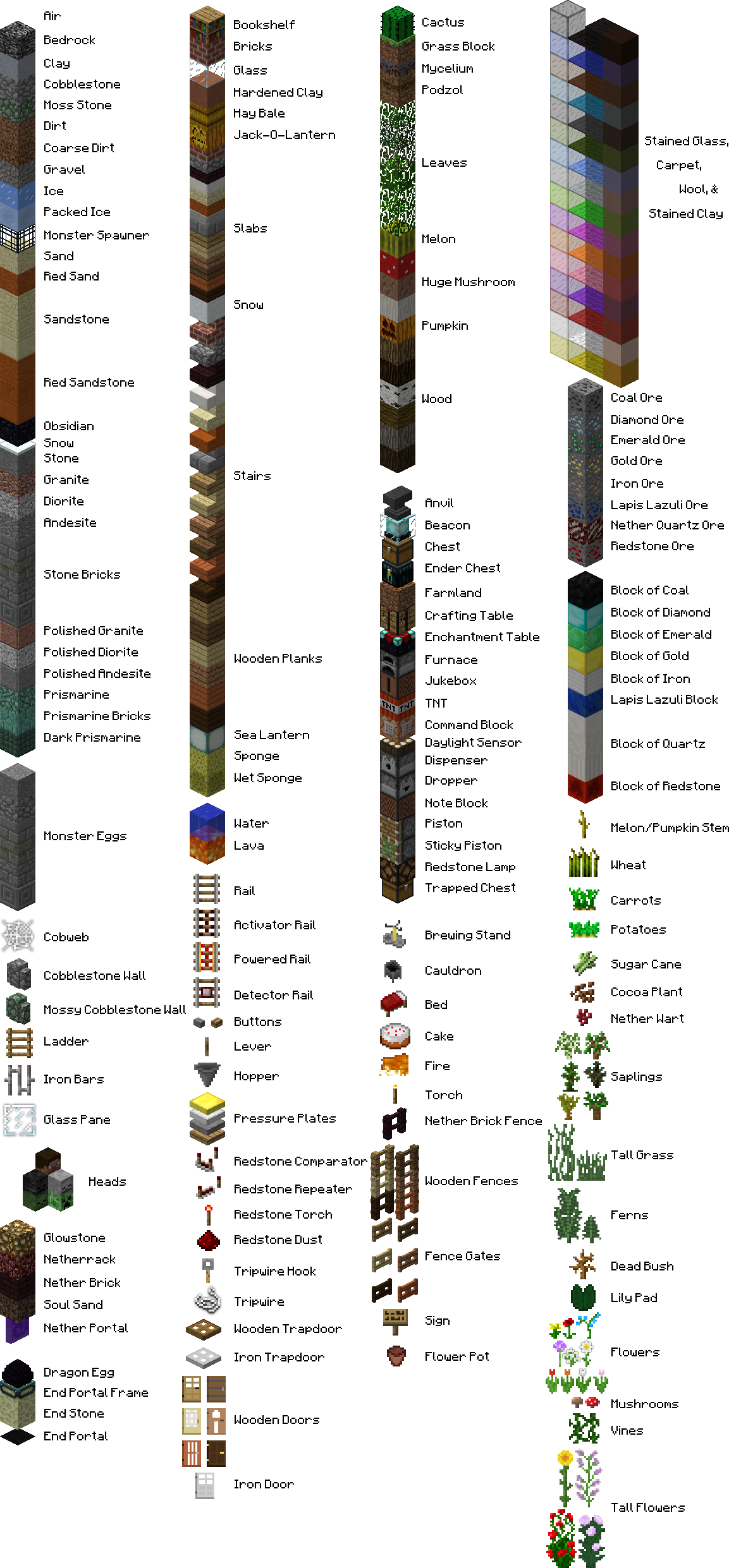 minecraft job blocks list minecraft job blocks list