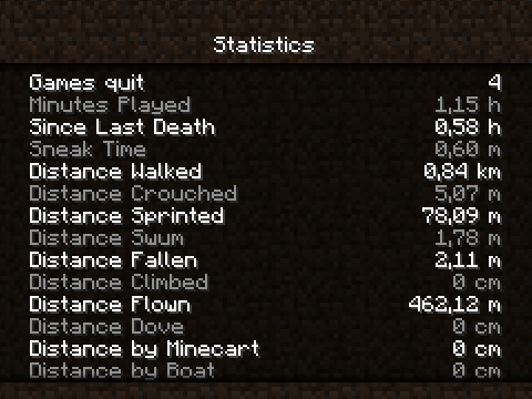 Statistics – Official Minecraft Wiki