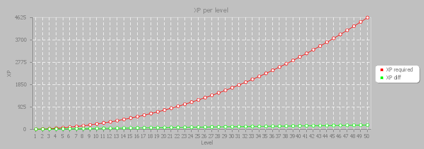 pChart