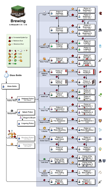 File:Minecraft brewing en.png