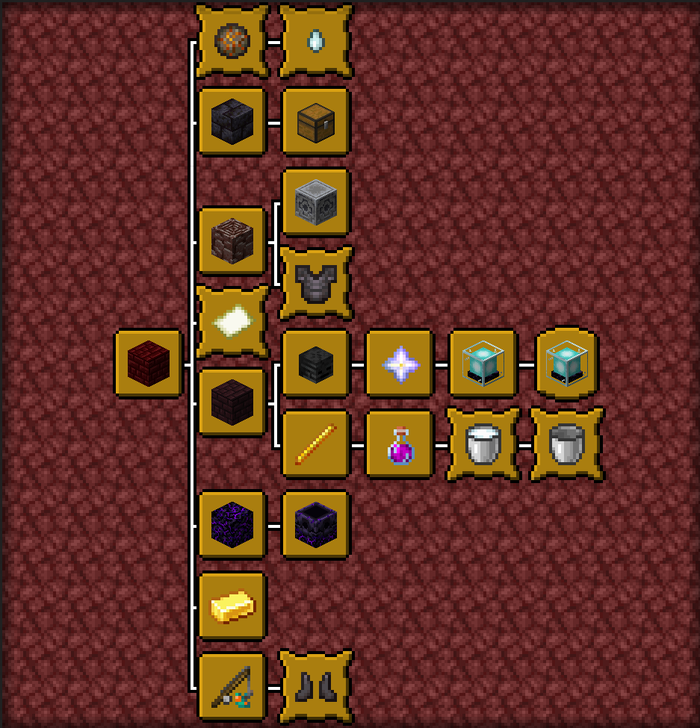 Advancements Wiki officiel de Minecraft Monter un serveur MineCraft