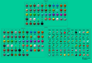 Java Edition Data Values Indev Official Minecraft Wiki Java Edition Data Values Indev