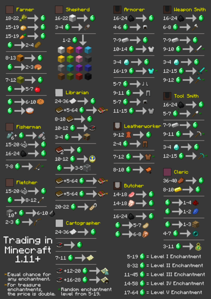 File:VillagerTradeChart.png