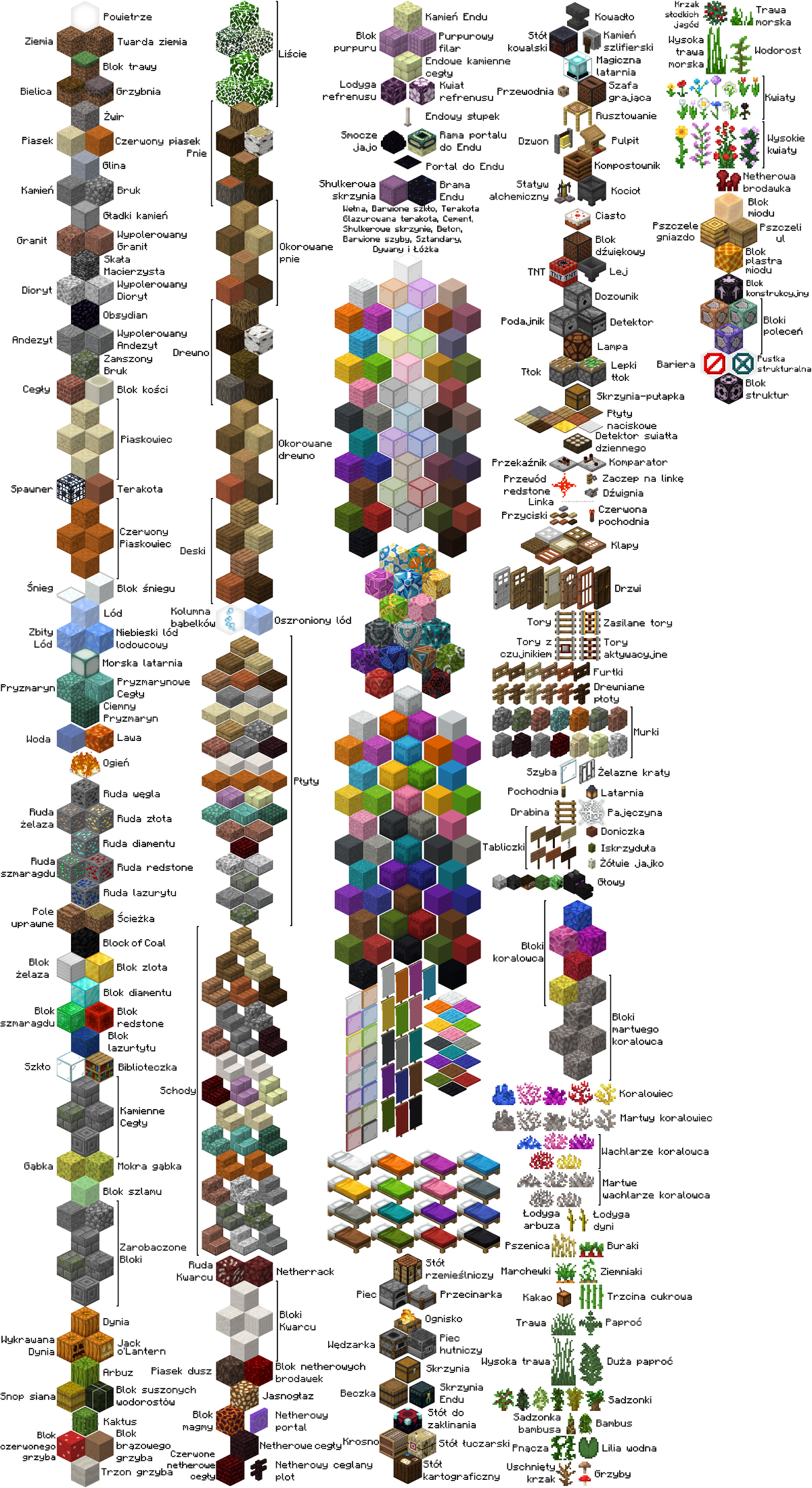 Bloki Oficjalna Minecraft Wiki Polska