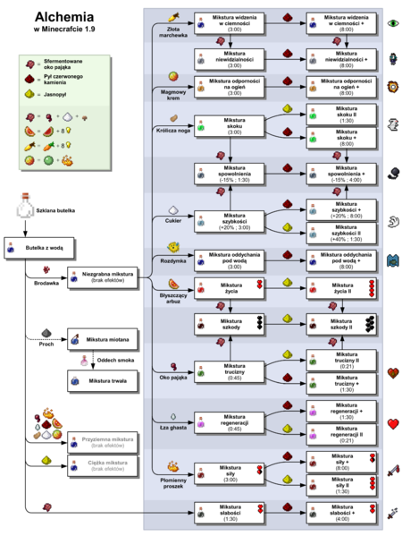 Plik:Minecraft brewing pl.png