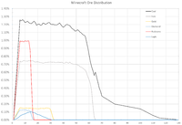 矿石 我的世界 中文minecraft Wiki 最详细的官方我的世界百科 矿石 我的世界 中文minecraft Wiki 最详细的官方我的世界百科
