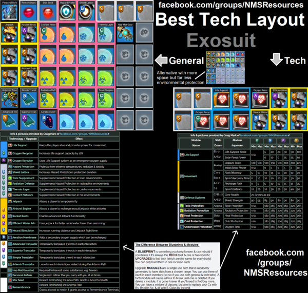 Upgrade Module No Man's Sky Wiki