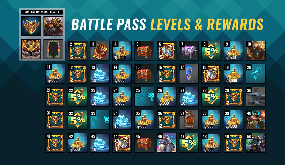 Steel Battle Pass Official Paladins Wiki