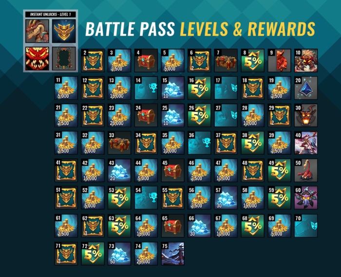 Battle Pass 2 Official Paladins Wiki