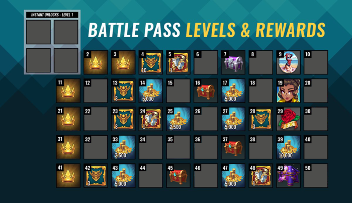 Shore Patrol Battle Pass Official Paladins Wiki