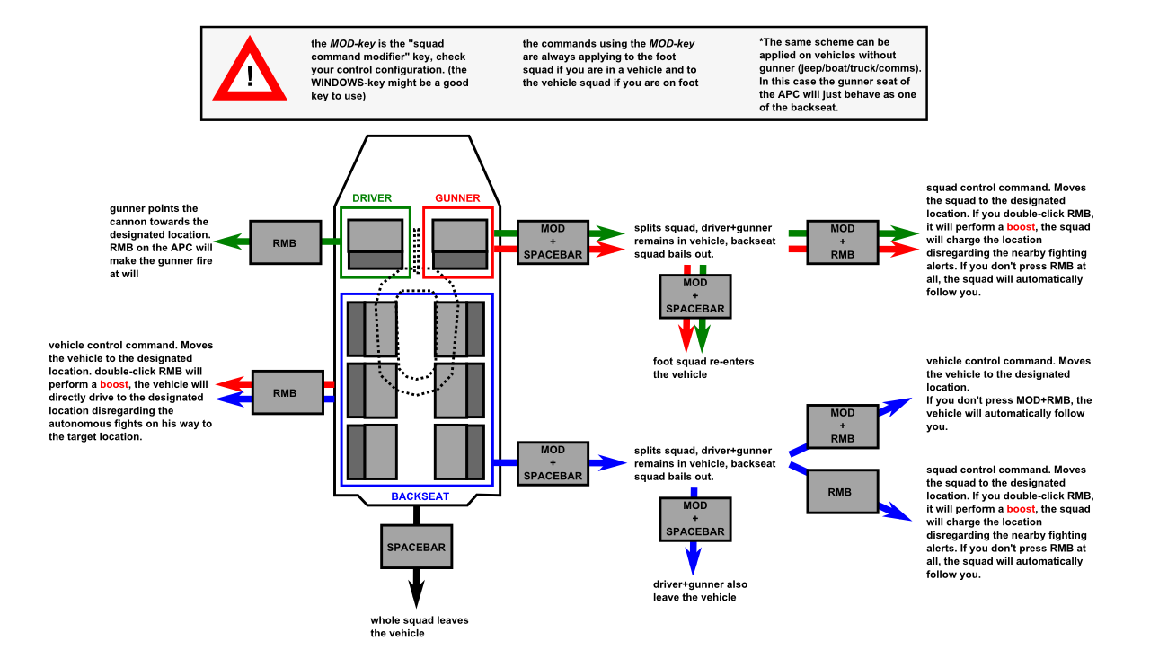 Squad control Official Running With Rifles Wiki