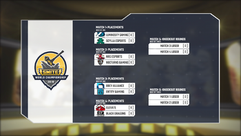 Smite Worlds 2021 Bracket Smite Worlds 2021 Bracket