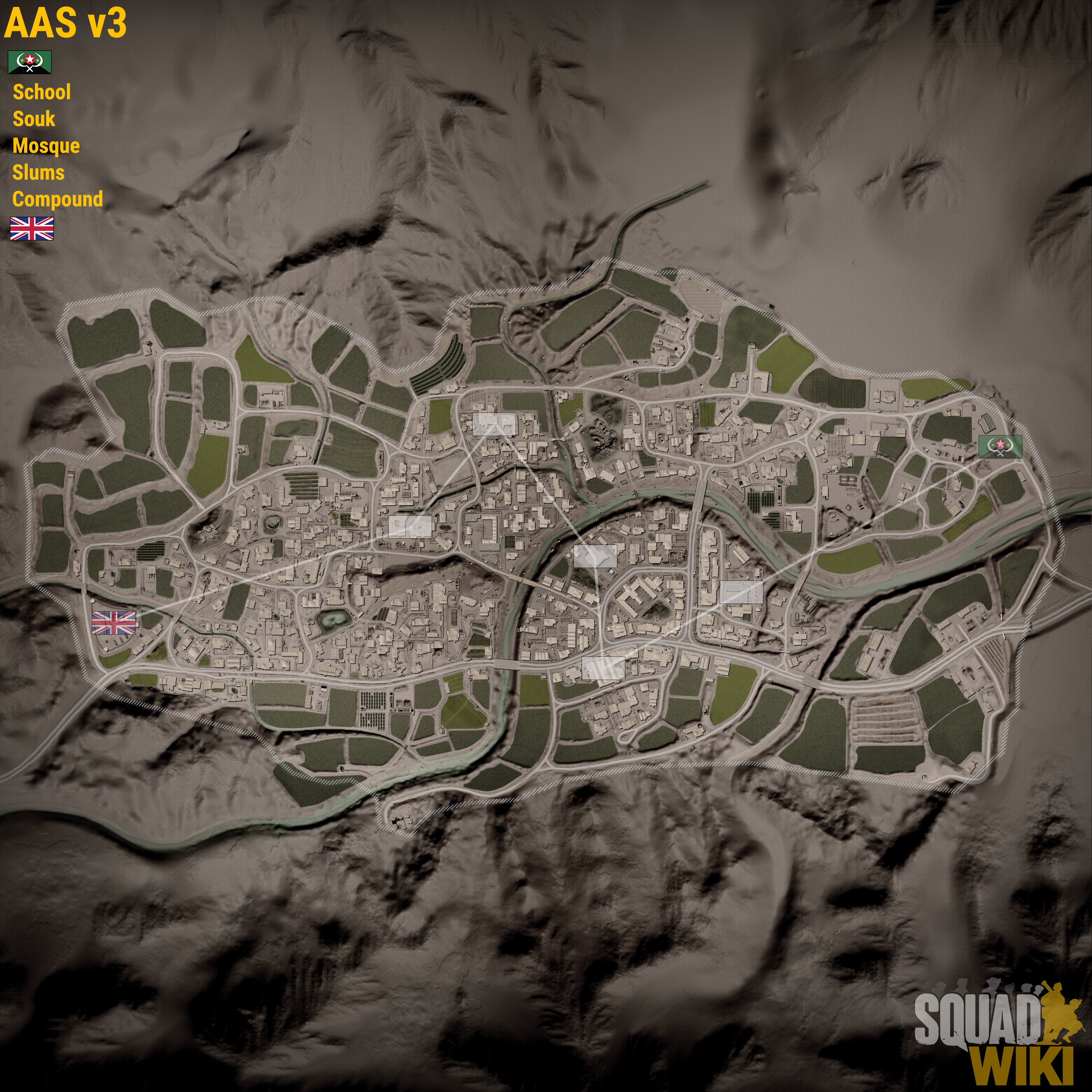 Sumari AAS V3