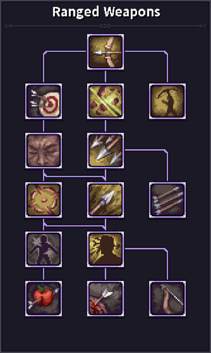Ranged Weapons (skill tree) Official Stoneshard Wiki