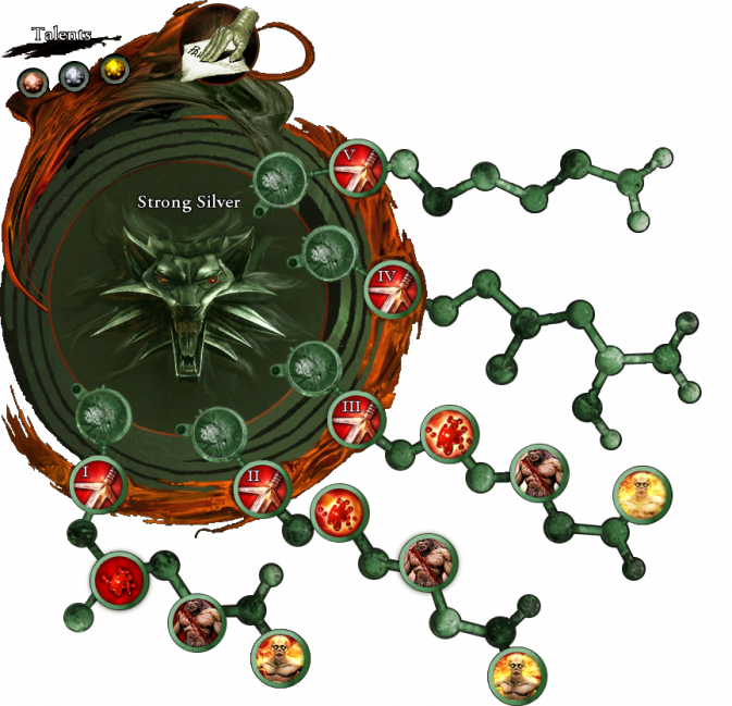 Strong Silver attribute tree