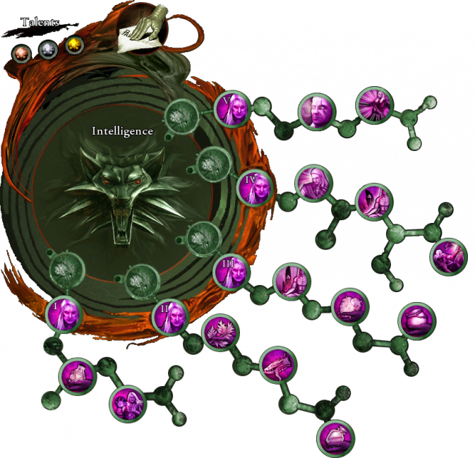 Intelligence attribute tree