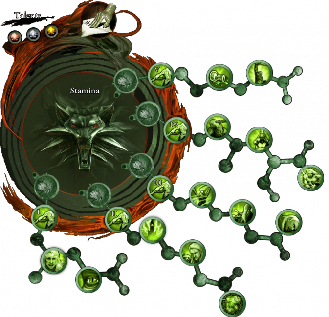 Stamina attribute tree