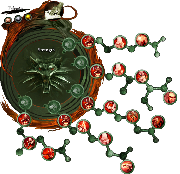 Strength attribute tree