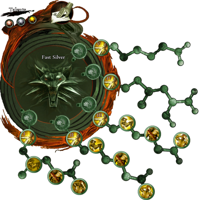 Fast Silver attribute tree