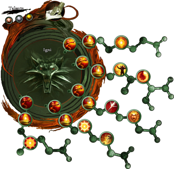 Igni attribute tree
